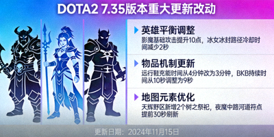 DOTA2新版本重大更新改动